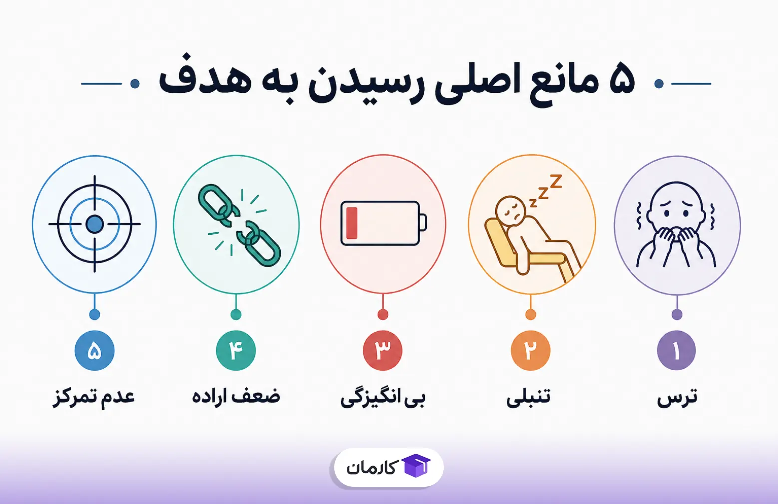 5 مانع اصلی رسیدن به هدف