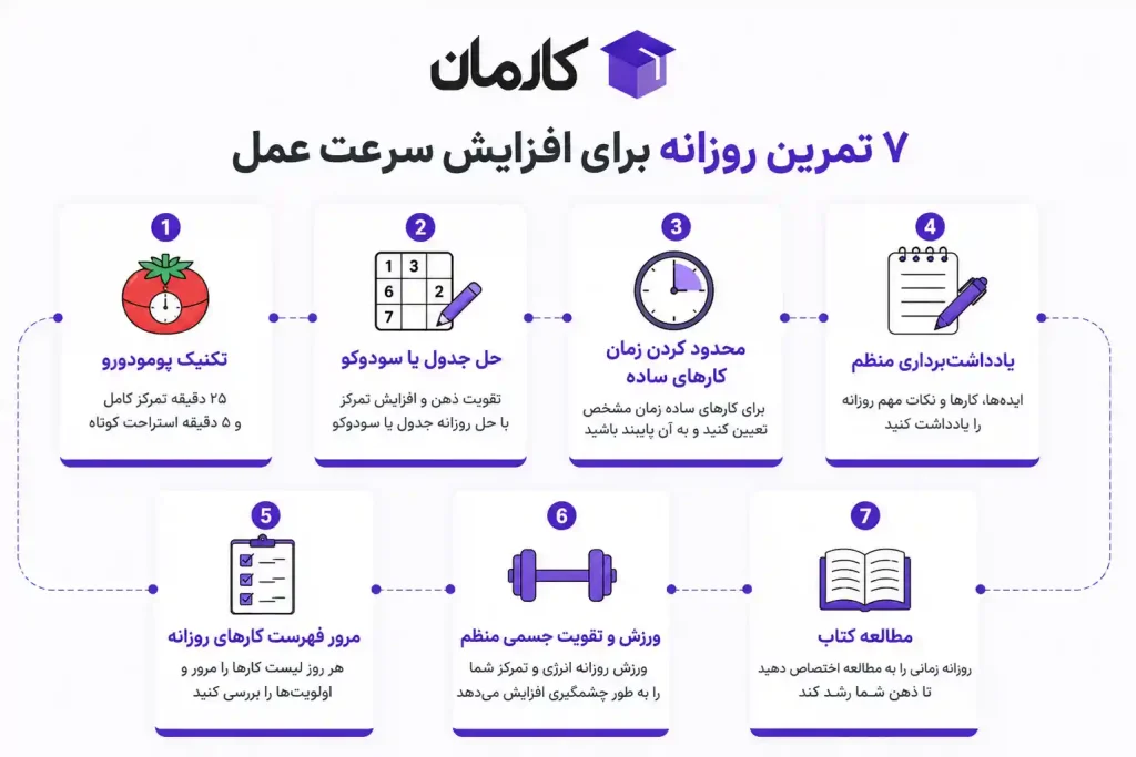تمرین افزایش سرعت عمل