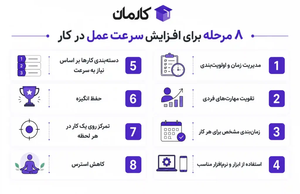 افزایش سرعت عمل در کار