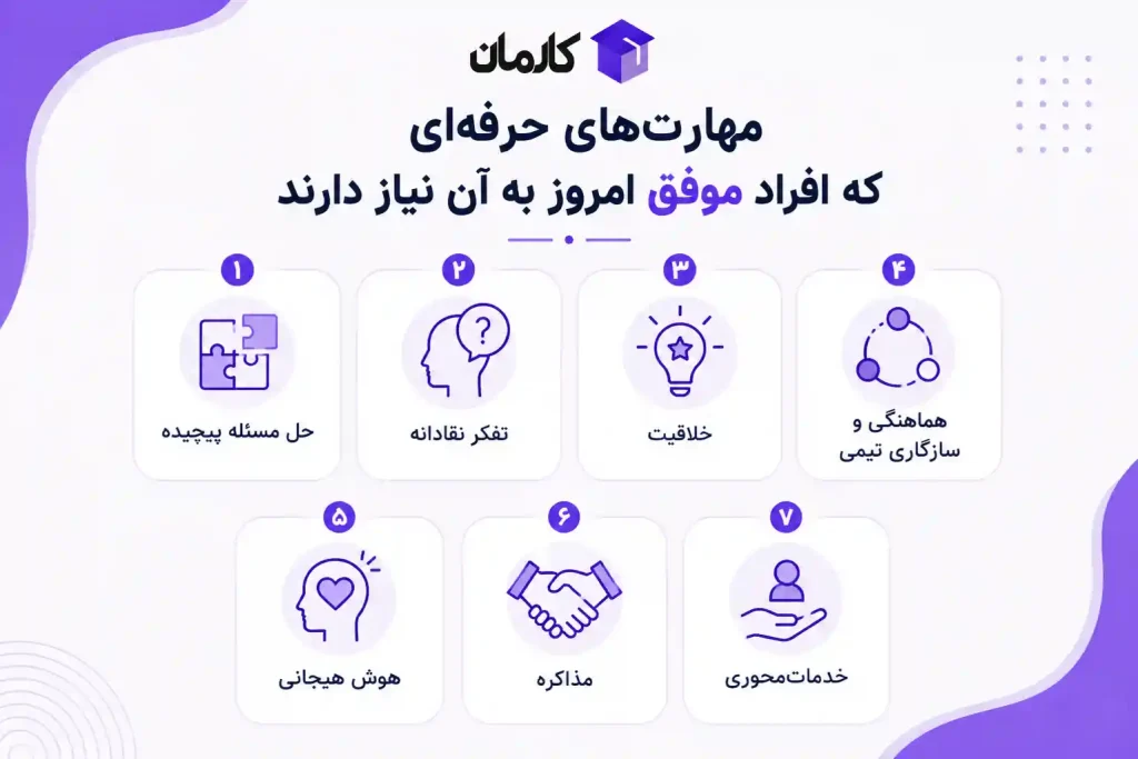 مهارت‌های حرفه‌ای افراد موفق
