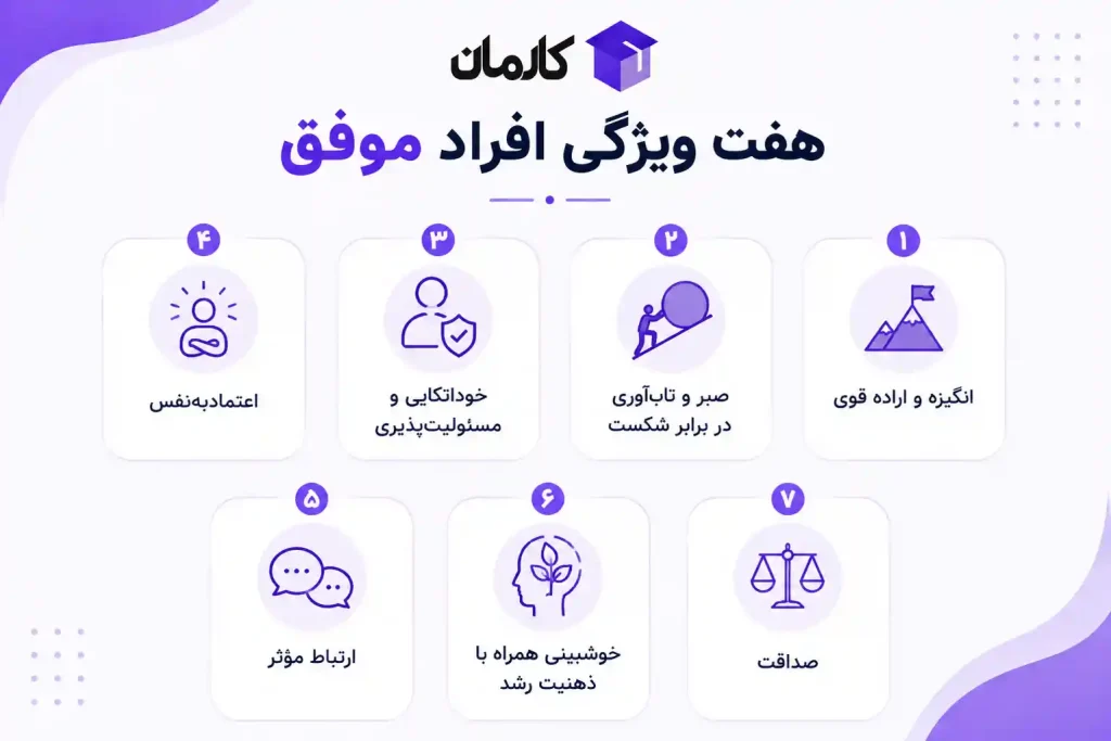 هفت ویژگی افراد موفق