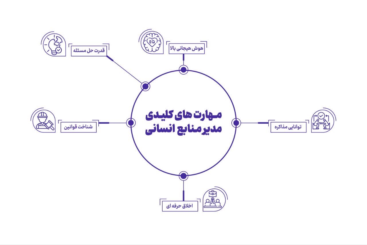مهارت های کلیدی
