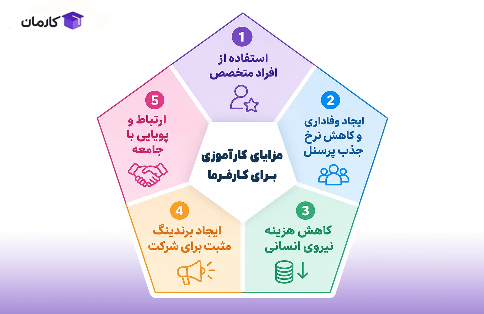 مزایای کارآموزی برای کارفرما