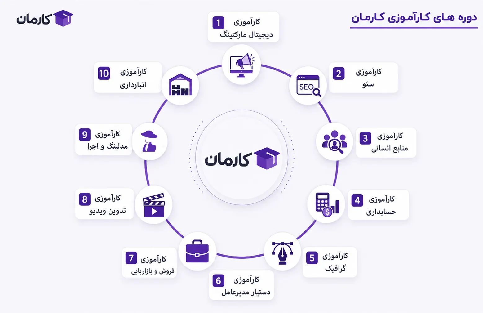 دوره های کارآموزی کارمان سیستم