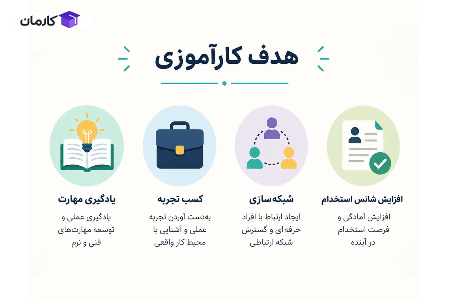 هدف از کارآموزی چیست - اینفوگرافیک