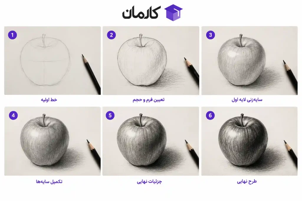 مراحل طراحی ساده نقاشی سیاه قلم
