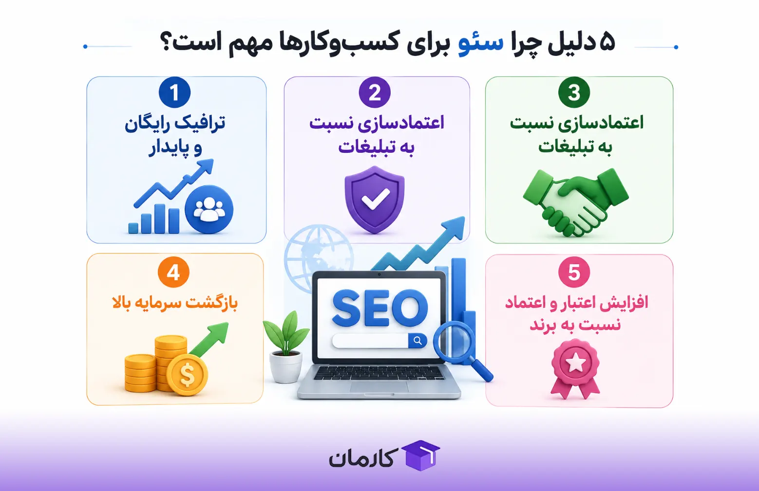 اهمیت سئو برای کسب و کار