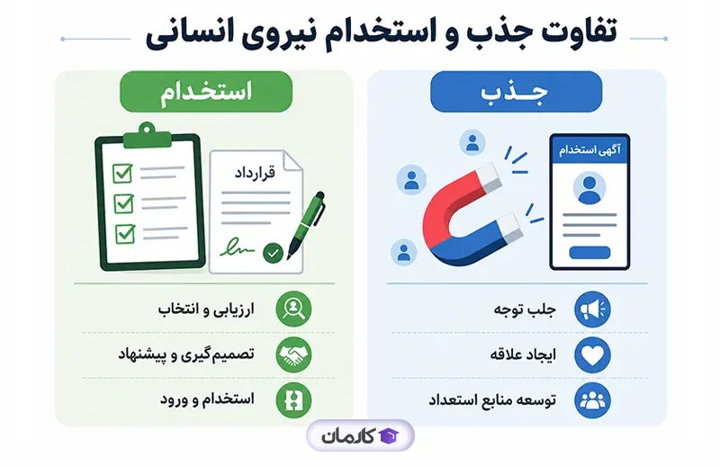 تفاوت جذب و استخدام نیروی انسانی — اینفوگرافیک