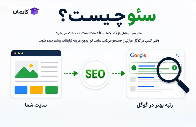 تعریف سئو به زبان ساده