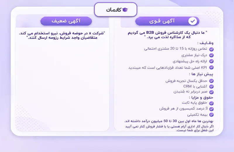 مقایسه آگهی قوی و ضعیف