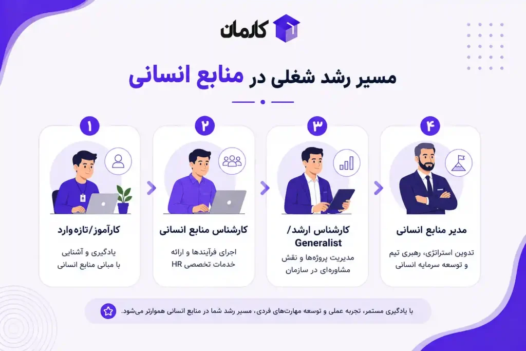 مسیر شغلی منابع انسانی از کارشناس تا مدیر