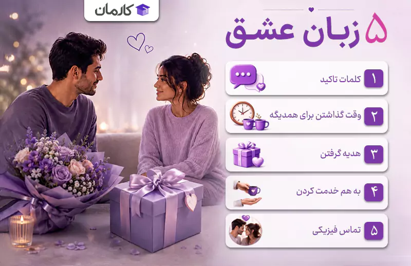تست زبان عشق
