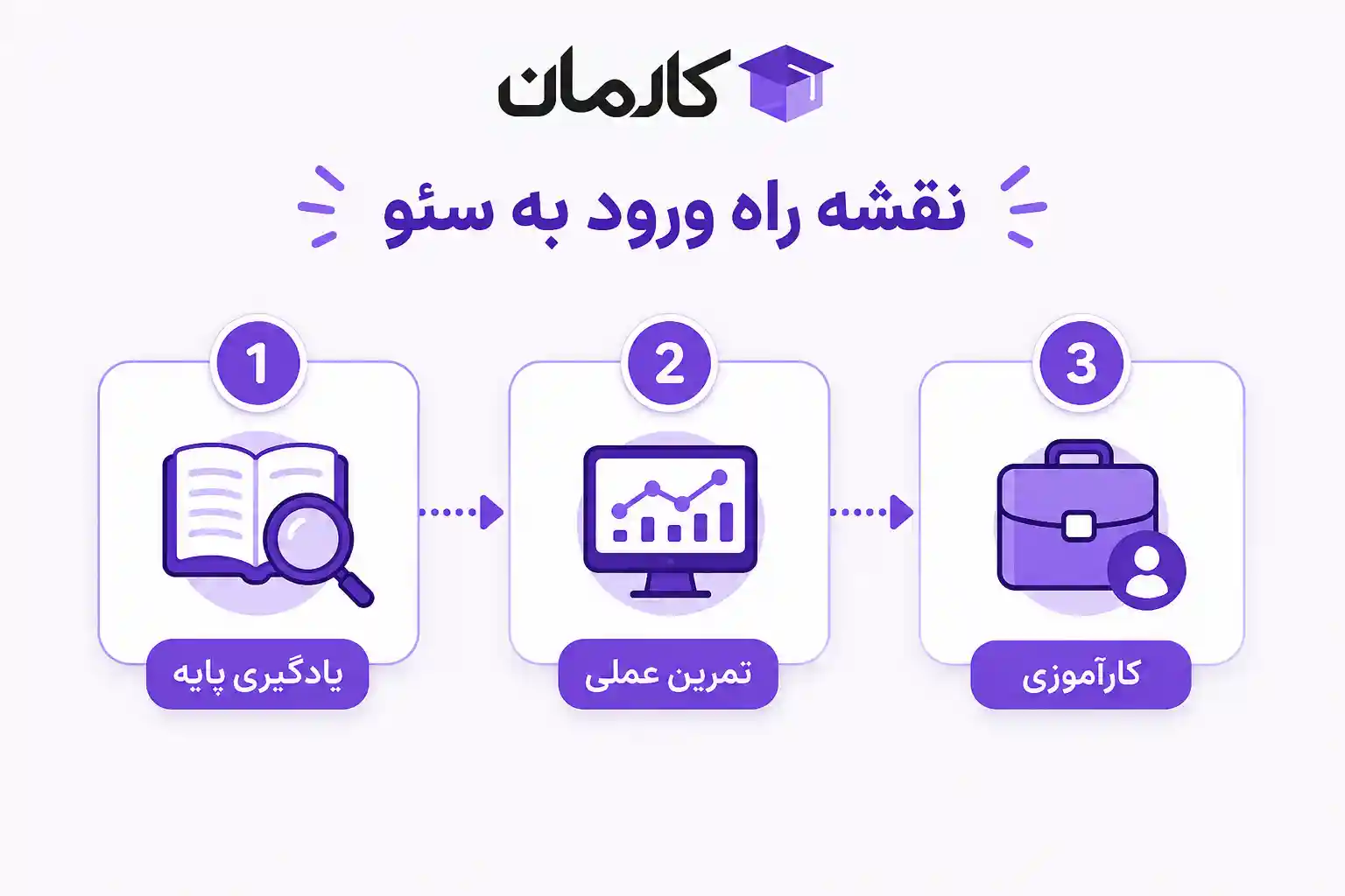 نقشه راه ورود به شغل کارشناس سئو