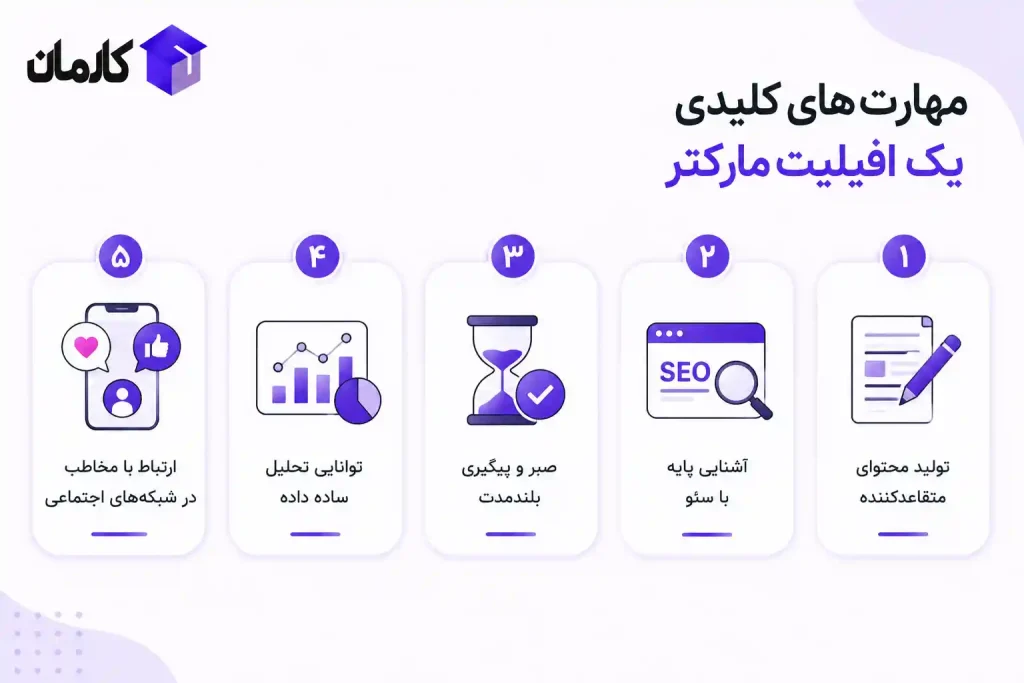 مهارت‌های لازم برای شروع افیلیت مارکتینگ