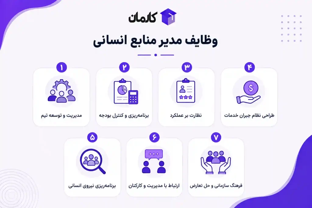 وظایف مدیر منابع انسانی