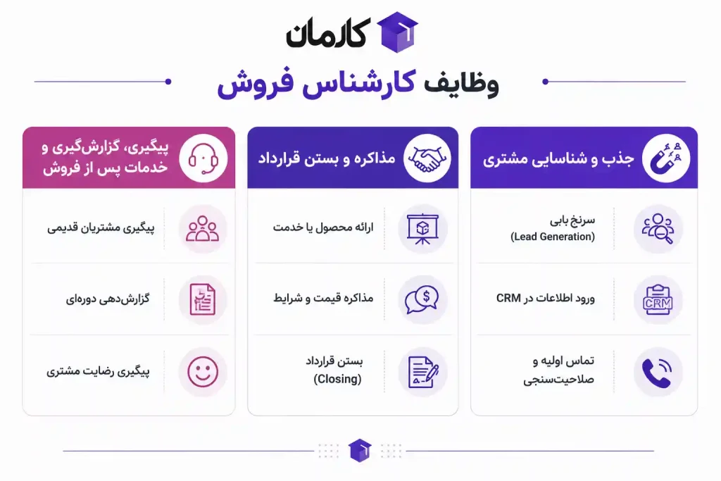 شرح شغل کارشناس فروش